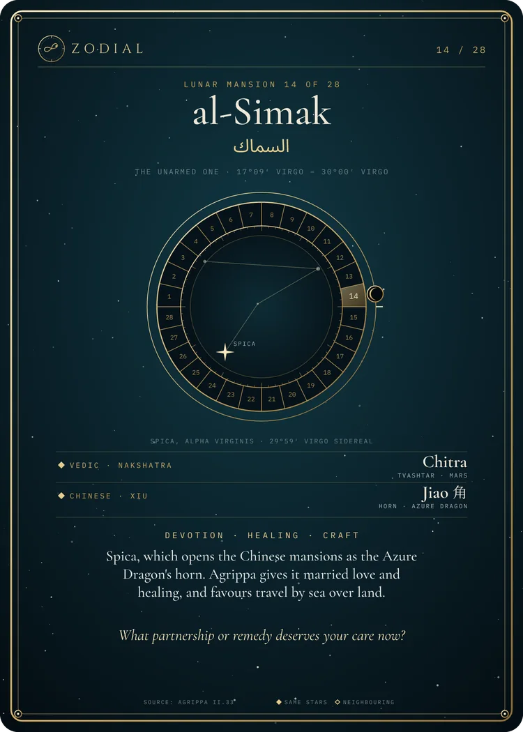 Card 14 of 28: al-Simak, The Unarmed One. The dial marks sector 14 and plots Spica, Alpha Virginis.